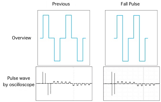 FallPulse