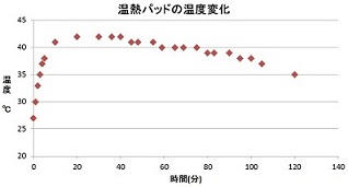 TemperatureHeatTest.jpg