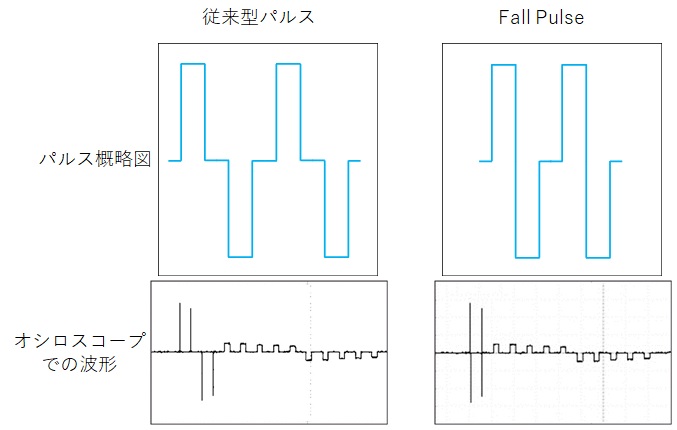 FallPulse